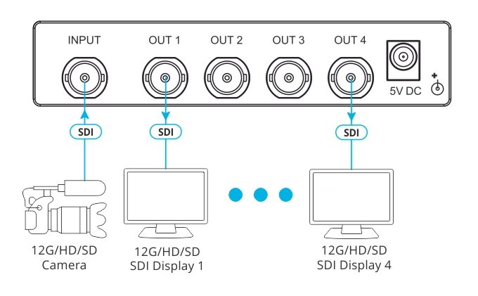 Kramer VM-4UX - view 2