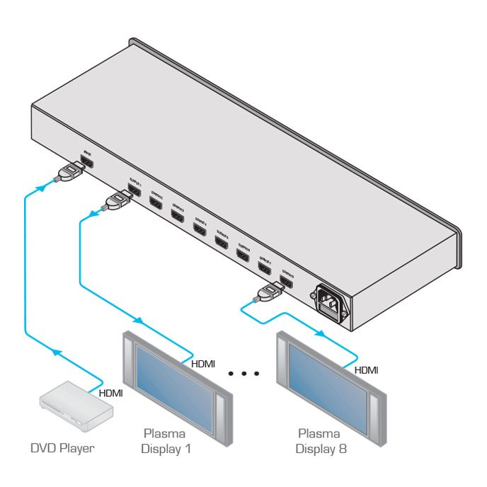 Kramer VM-8H 1:8 HDMI Distribution Amplifier - view 3
