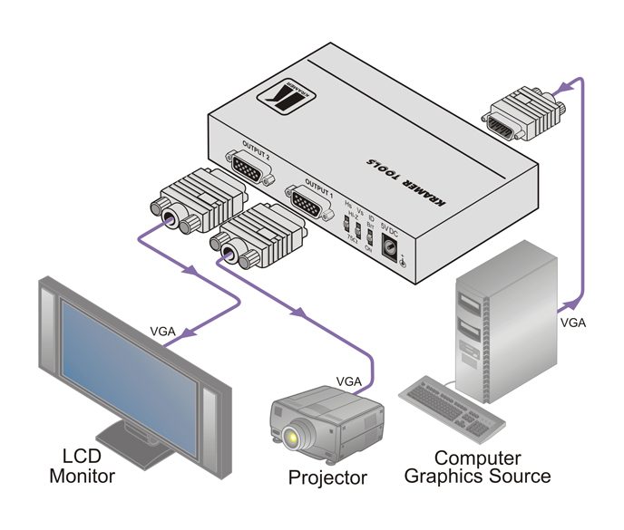 Kramer VP-200K 1:2 Computer Graphics Video Distribution Amplifier - view 2