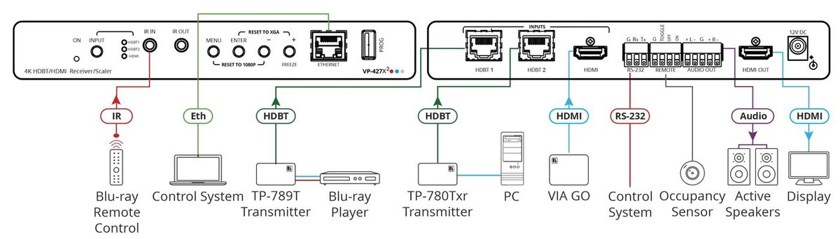 Kramer VP-427X2 4K HDR HDBT Receiver / Scaler Tool with HDBaseT and HDMI Inputs - view 2