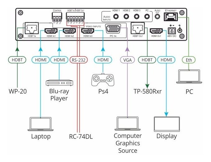 Kramer VP-440H2 Compact 5-Input 4K60 4:4:4 Presentation Switcher/Scaler with HDBaseT & HDMI Simultaneous Outputs - view 2