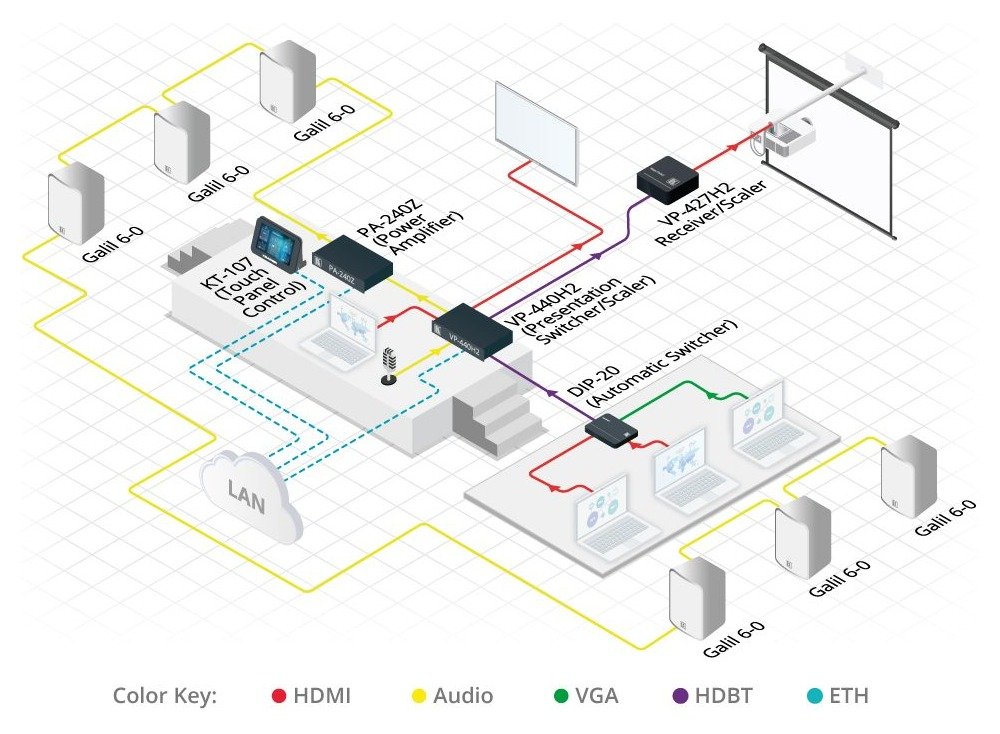 Kramer VP-440H2 Compact 5-Input 4K60 4:4:4 Presentation Switcher/Scaler with HDBaseT & HDMI Simultaneous Outputs - view 3