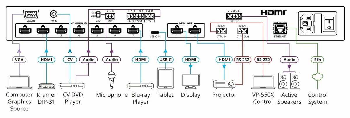 Kramer VP-550X 10-Input 4K HDR HDMI Presentation Switcher/Scaler - view 2