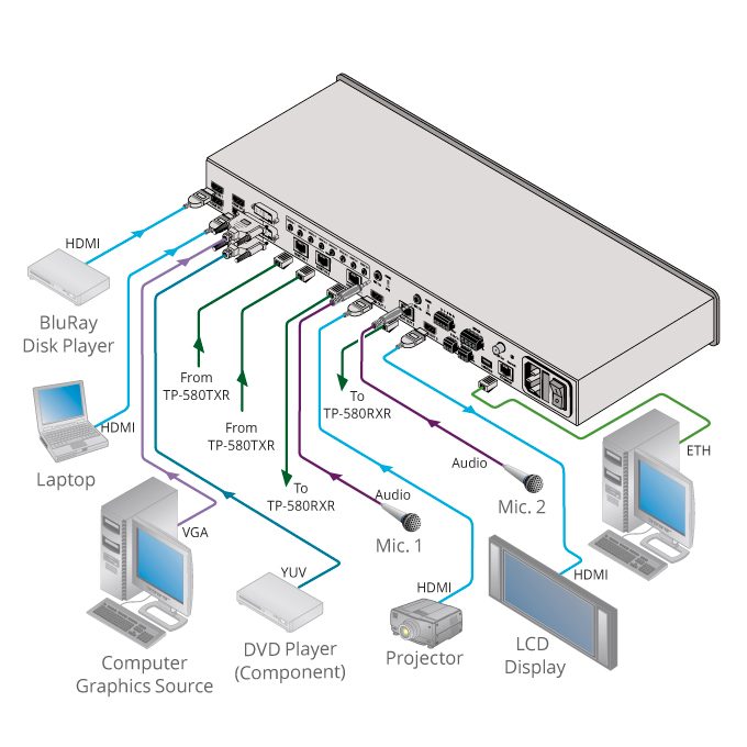 Kramer VP-778 8-Input Presentation Matrix Switcher/Scaler with Seamless Video Cuts and 4K30 Output Support - view 2