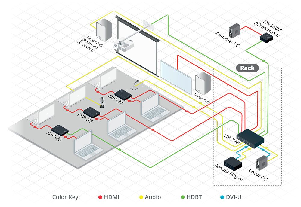 Kramer VP-778 8-Input Presentation Matrix Switcher/Scaler with Seamless Video Cuts and 4K30 Output Support - view 3