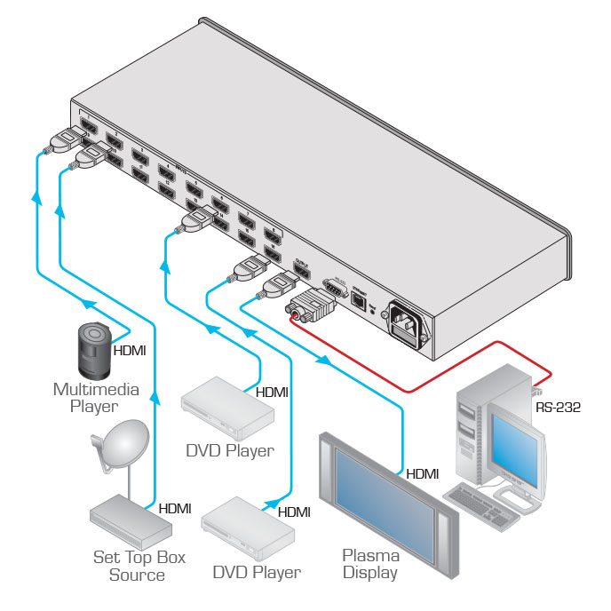 Kramer VS-161H 16x1 HDMI Switcher - view 3