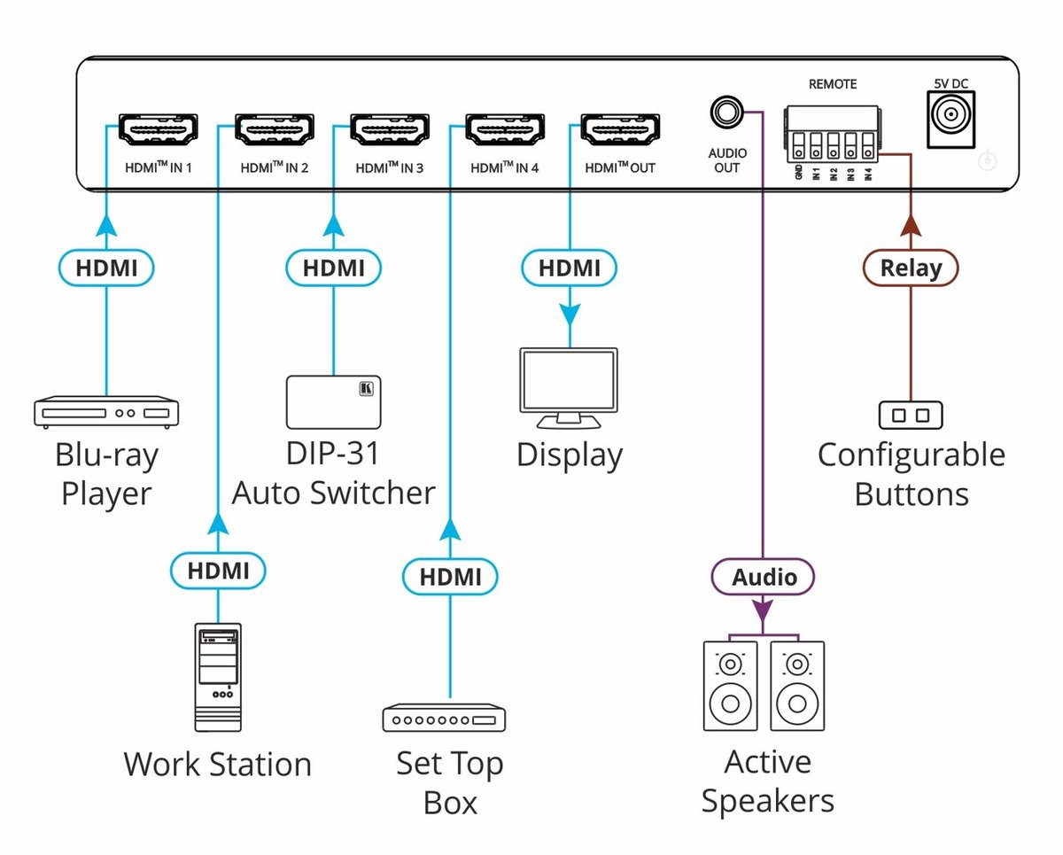 Kramer VS-411X 4x1 4K HDR HDMI Auto Switcher - view 2