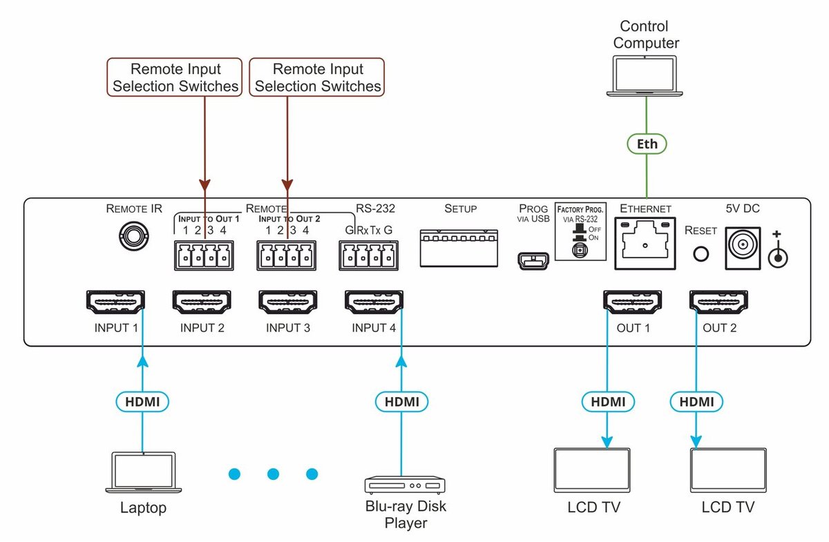 Kramer VS-42H2 4x2 4K HDR HDMI HDCP 2.2 Matrix Switcher - view 3
