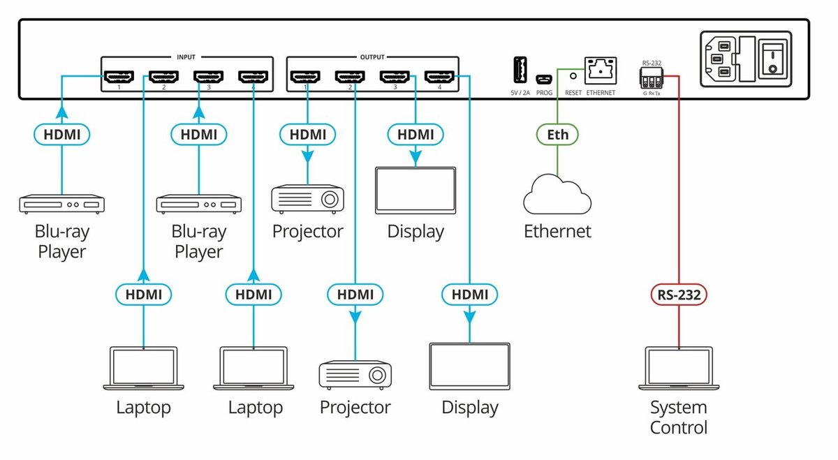 Kramer VS-44H2 4x4 4K HDR HDCP 2.2 Matrix Switcher - view 3