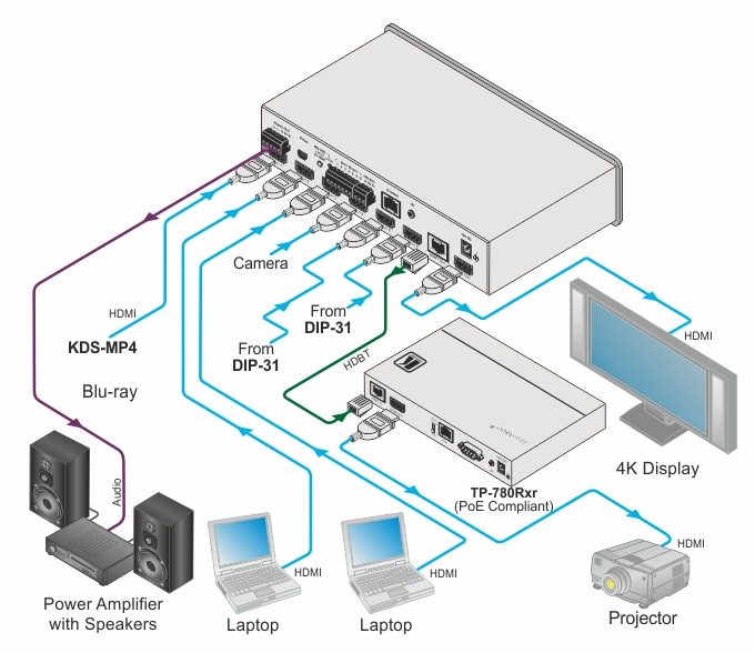 Kramer VS-611DT 6x1:2 4K60 4:2:0 HDMI Auto Switcher and PoE Provider over HDBaseT - view 2