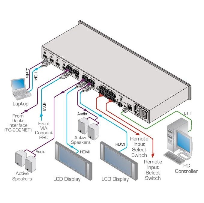 Kramer VS-62HA 6x2 4K60 4:2:0 HDMI/Audio Automatic Matrix Switcher - view 2