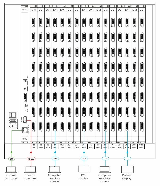Kramer VS-6464DN-EM 8x8 to 64x64 Modular Multi-Format Managed Digital Matrix Switcher - view 3