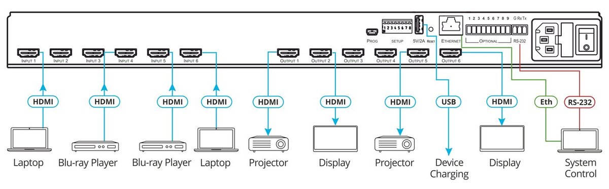 Kramer VS-66H2 6x6 4K60 HDMI Matrix - view 2