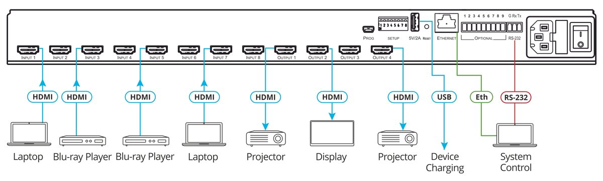 Kramer VS-84H2 8x4 4K60 HDMI Matrix - view 2