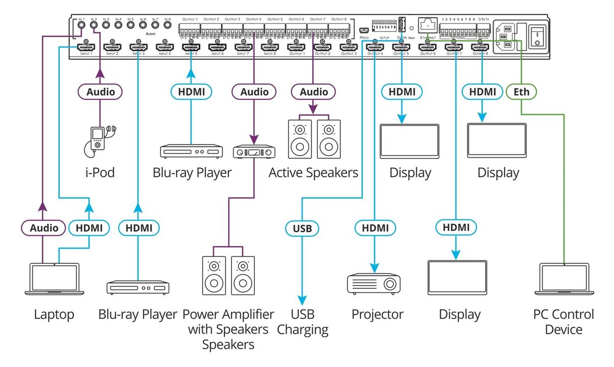 Kramer VS-88H2A 8x8 4K60 HDMI Matrix with Audio Breakaway Routing - view 2