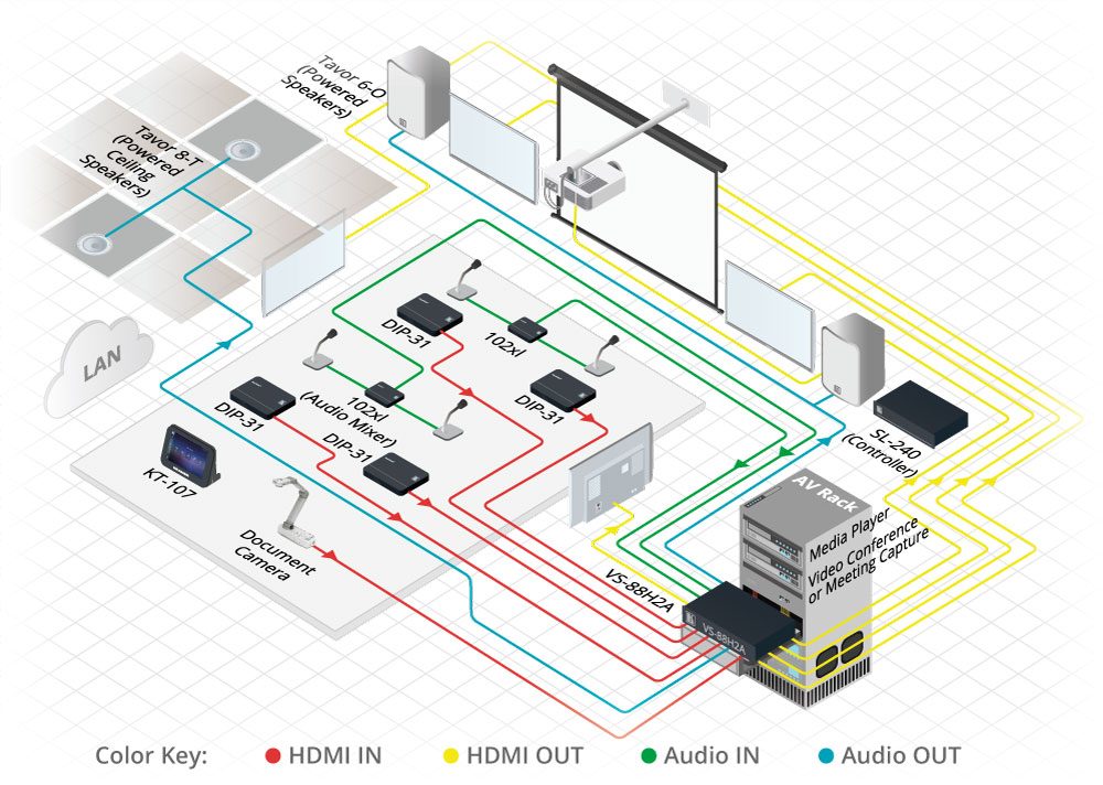 Kramer VS-88H2A 8x8 4K60 HDMI Matrix with Audio Breakaway Routing - view 3
