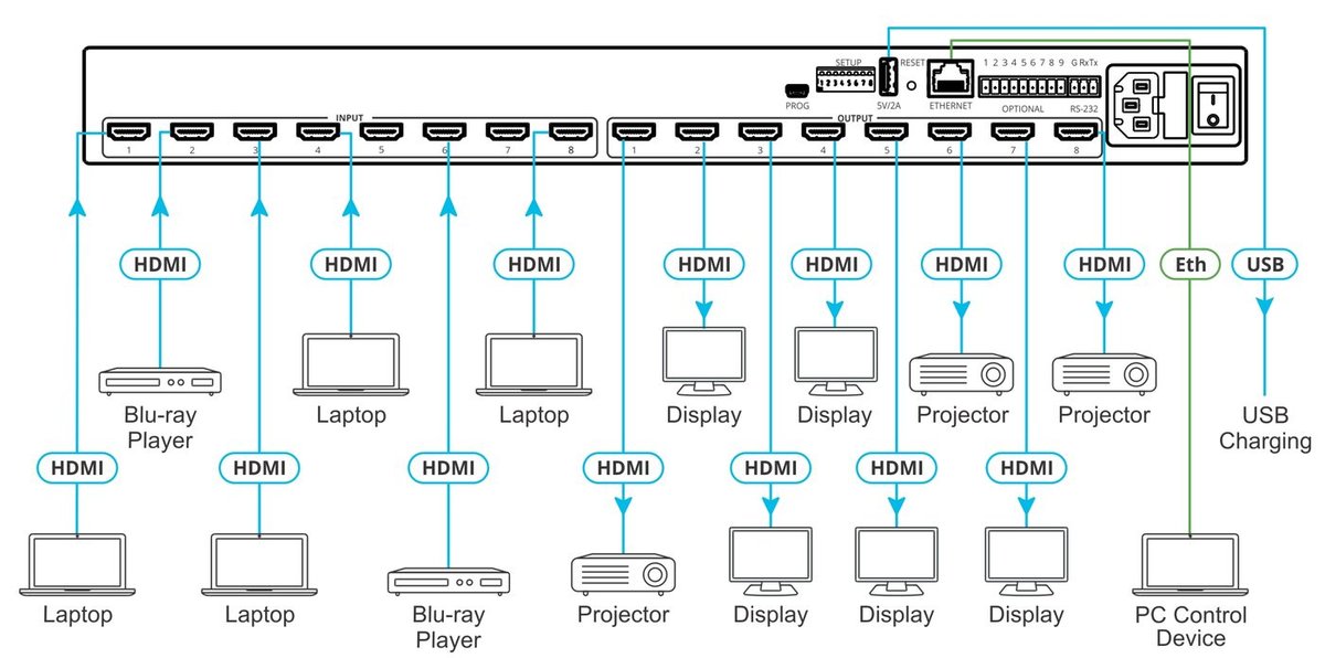 Kramer VS-88H2 8x8 4K60 HDMI Matrix - view 2