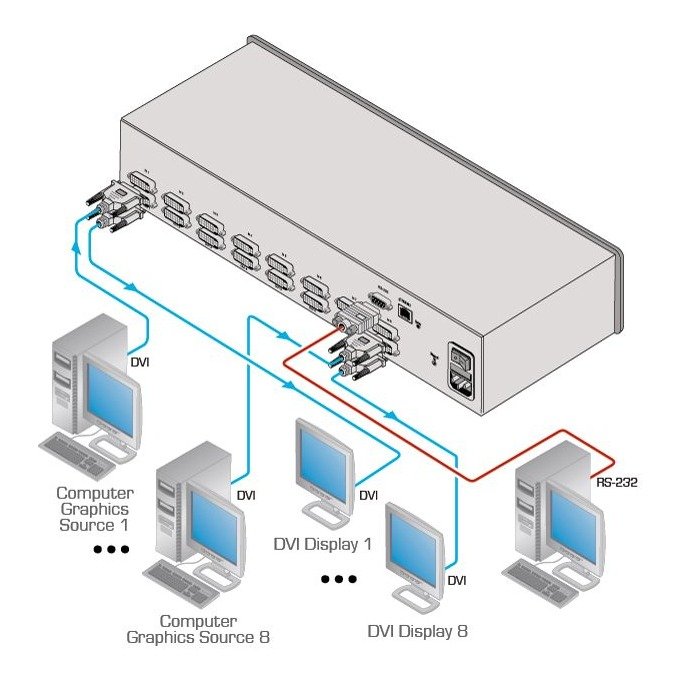Kramer VS-88HDCPxl 8x8 DVI (HDCP) Matrix Switcher - view 2
