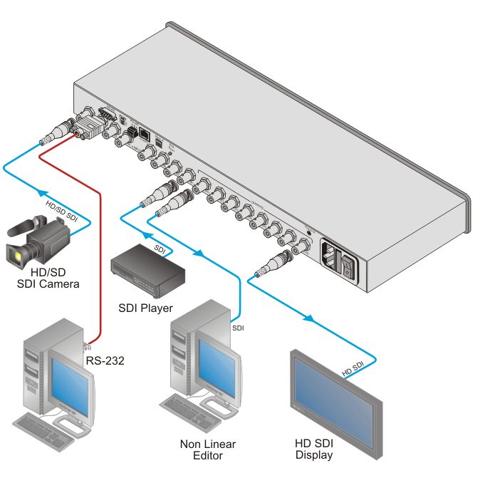 Kramer VS-88HDxl 8x8 3G HD-SDI Matrix Switcher - view 2