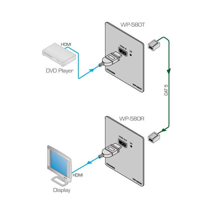 Kramer WP-580T(D) 4K60 4:2:0 HDMI Wall-Plate Transmitter with HDBaseT (2-Gang Decora Frame) - view 2