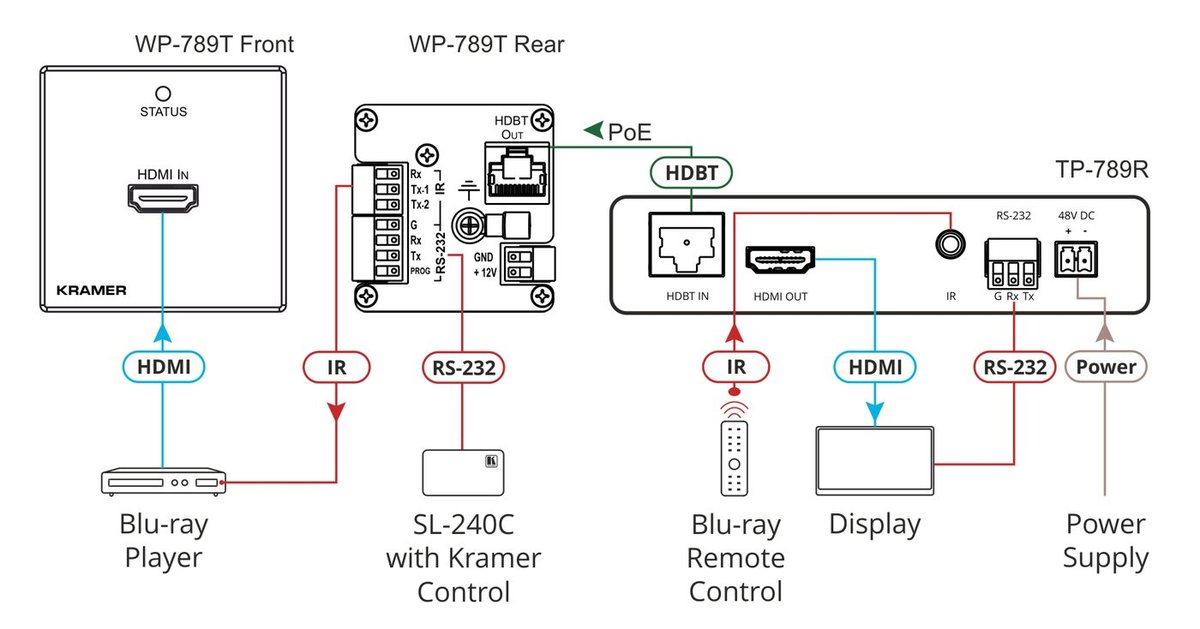 Kramer WP-789T HDMI Wall-Plate HDBaseT Transmitter - view 4