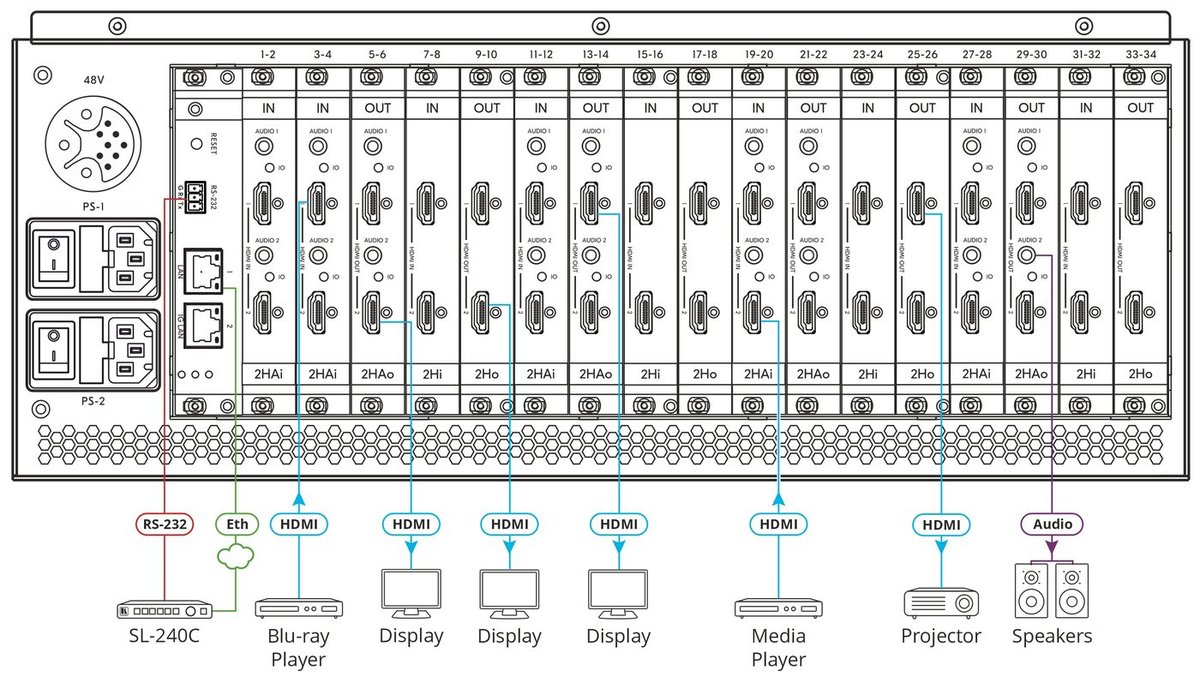 Kramer MTX3-34-M 34x34 8K-Ready Modular Matrix Switcher - view 4