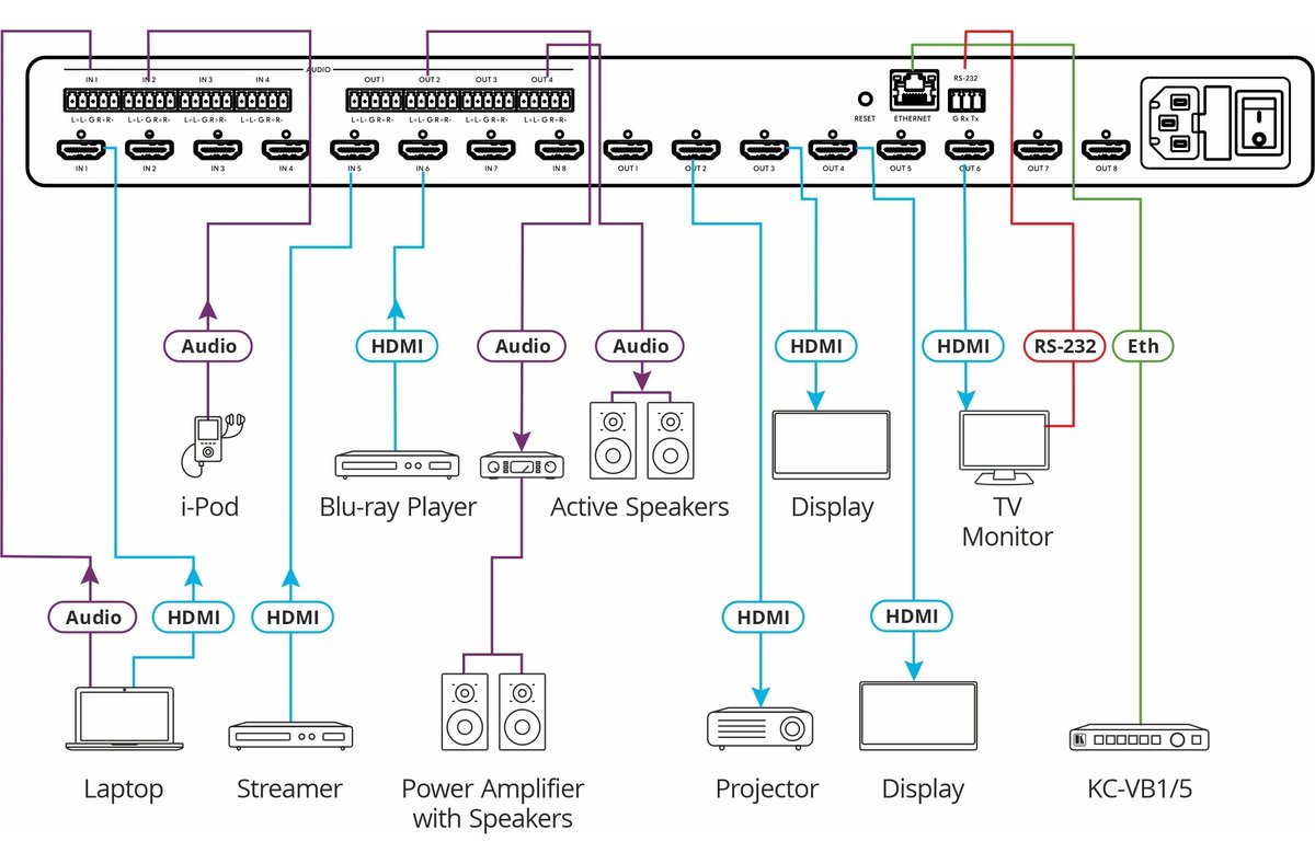 Kramer MTX3-88-HSA 8x8 Scaler-Based HDMI + Audio Matrix Switcher - view 2