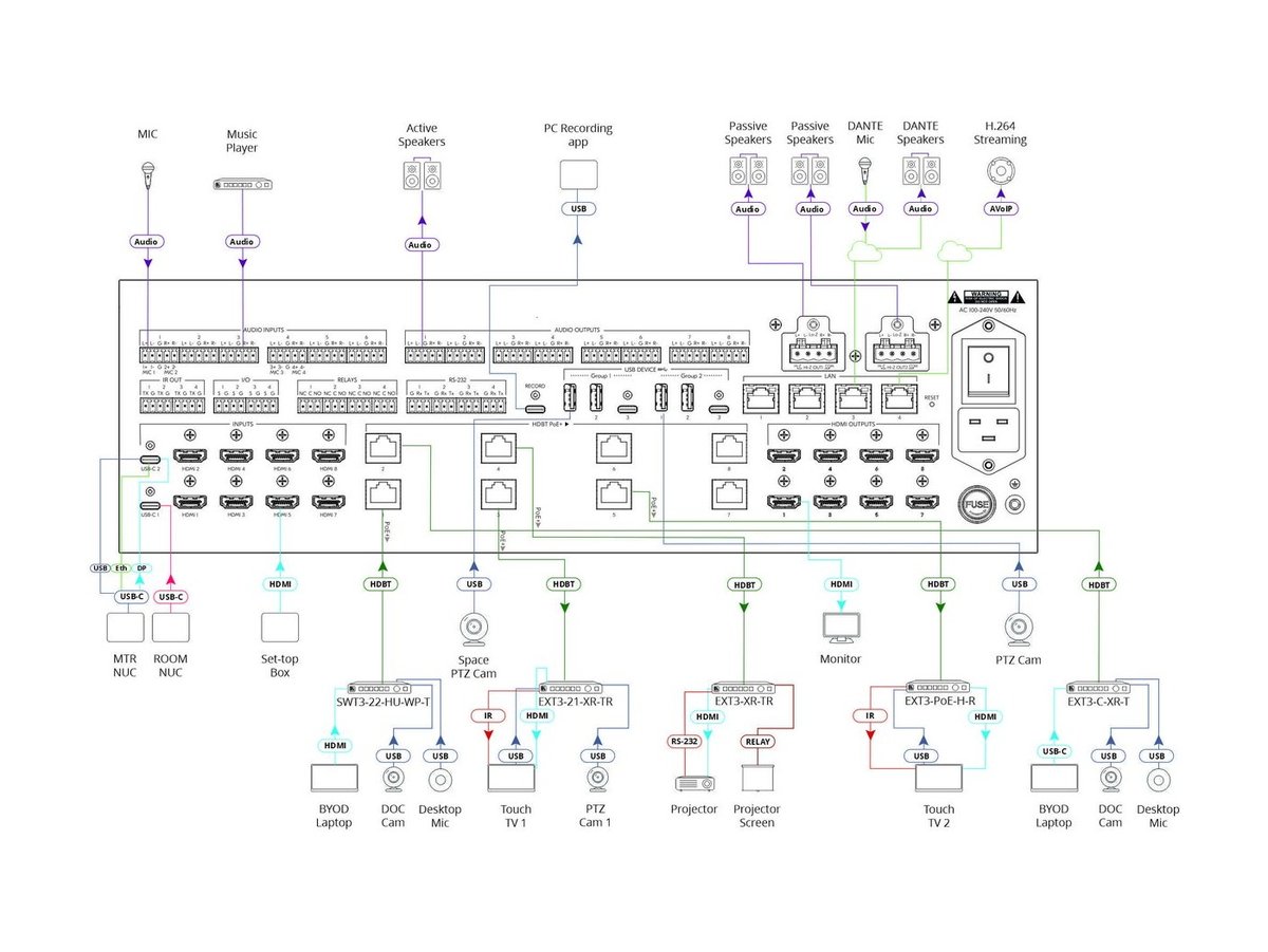 Kramer MTX3-88-PR-PRO 8x8 All-in-One Hybrid Presentation Matrix - view 2