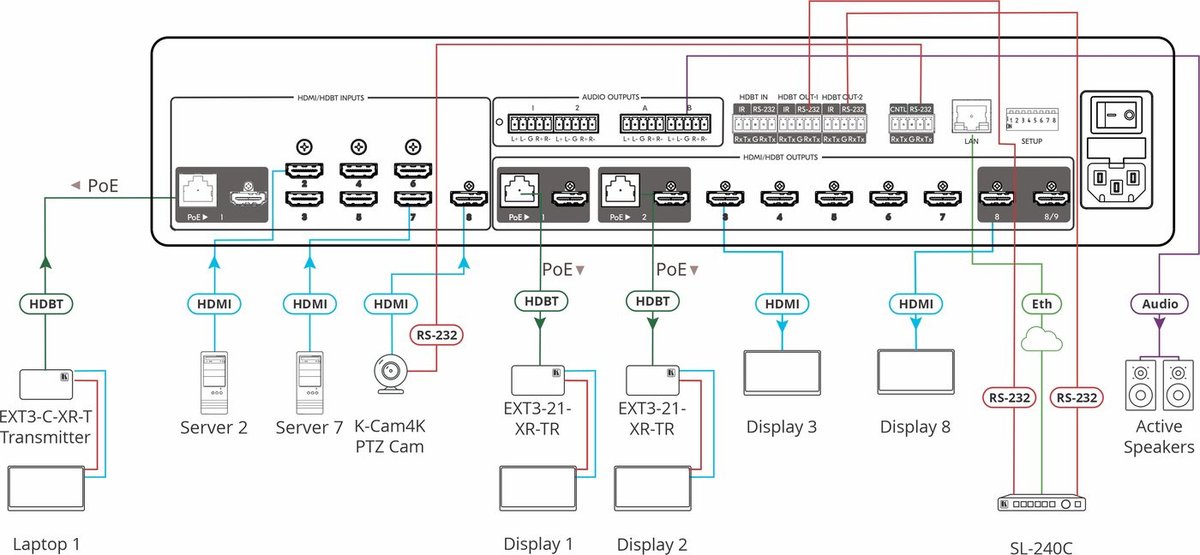 Kramer MTX3-88-SE 8x8 Seamless Multiviewer Matrix Switcher - view 2