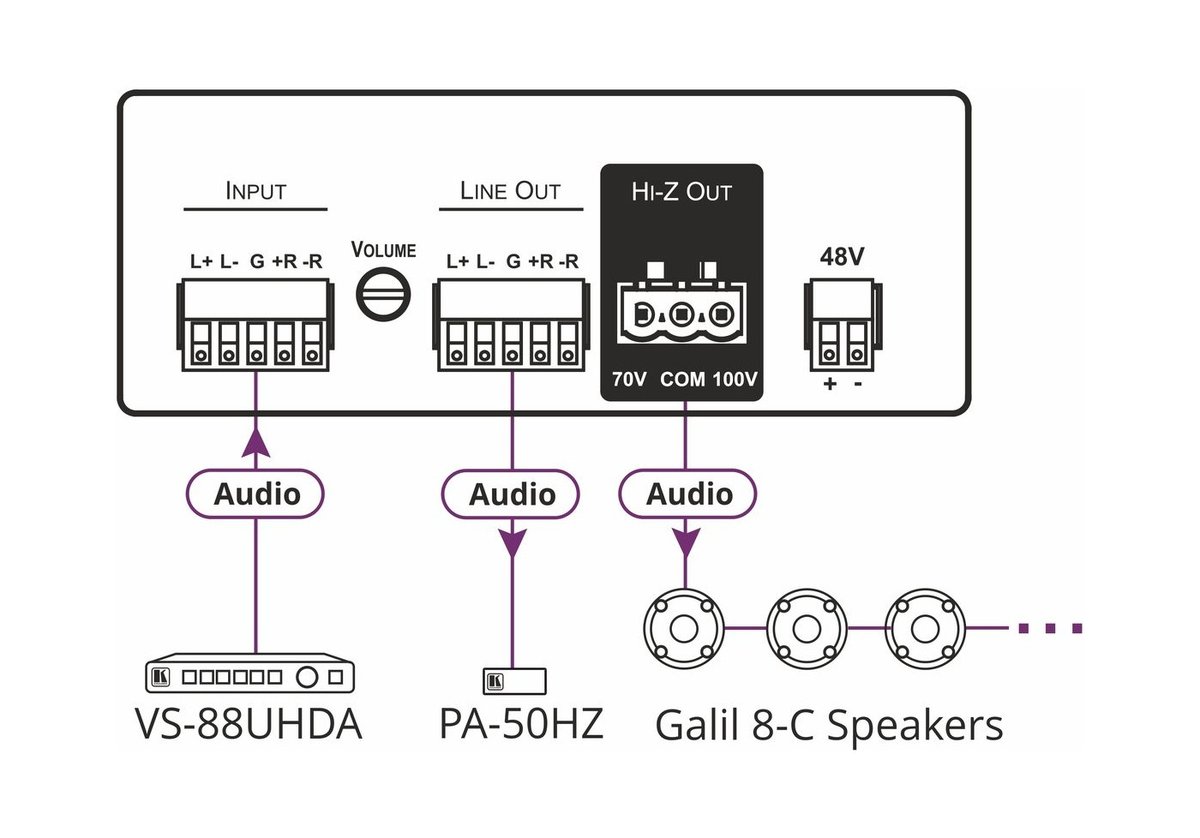 Kramer PA-50HZ Power Amplifier (50W@70V/100V) - view 2