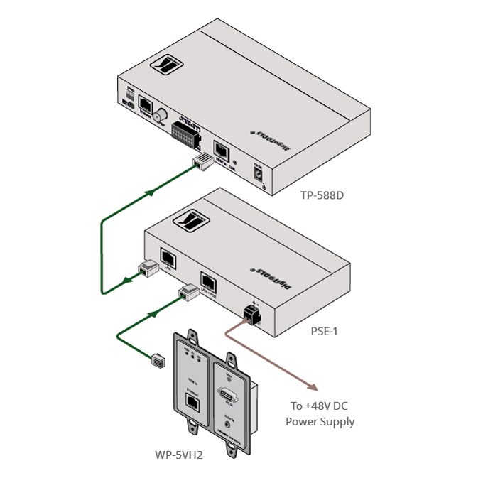 Kramer PSE-1 Single 10G HDBaseT & Ethernet Power Injector - view 3