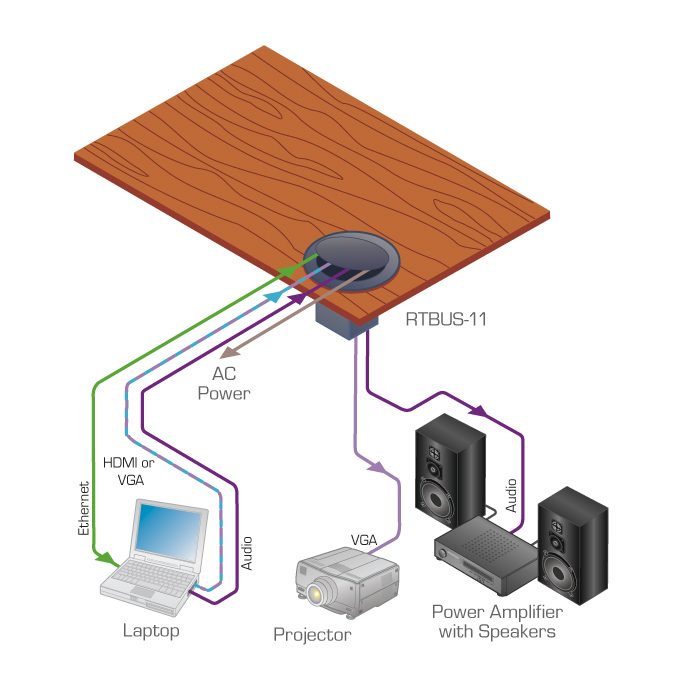 Kramer RTBUS-11 Round Table Mount Multi-Connection Solution product image