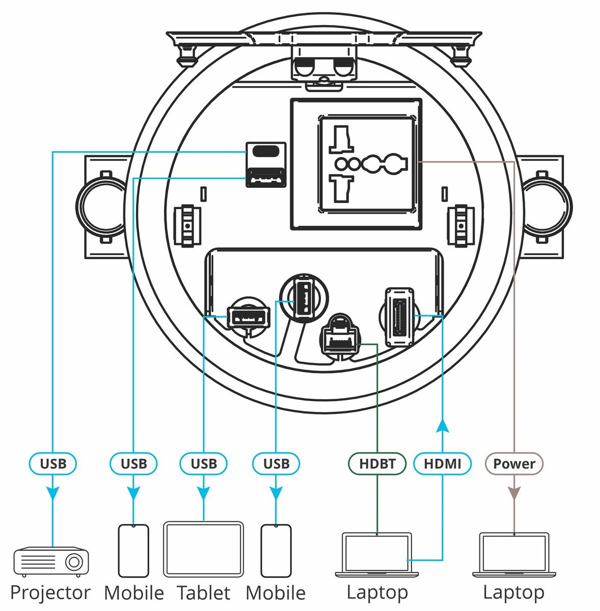 Kramer RTBUS-28XL Round Table Connection Bus for Power Socket , USB Charging and Cable Pass-Throughs - view 3