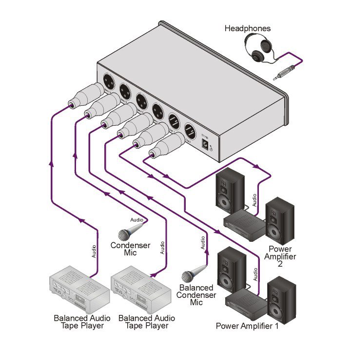 Kramer VA-14 4-Channel Balanced Audio Mixer - view 2