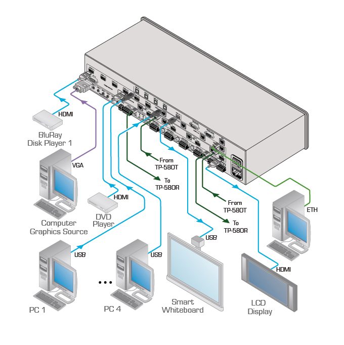 Kramer VP-558 11x4:2 Presentation Boardroom Router / Scaler System - view 2