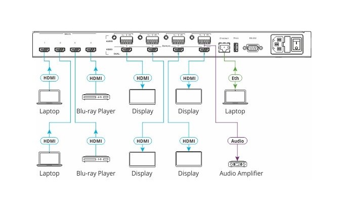 Kramer VSM-4x4A 4x4 Seamless AV Matrix Switcher/Multi-Scaler - view 2