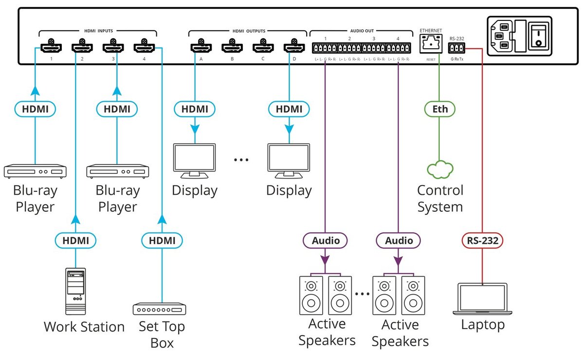 Kramer VSM-4x4X 4x4 Matrix Switcher, Video Wall & Multiviewer - view 2