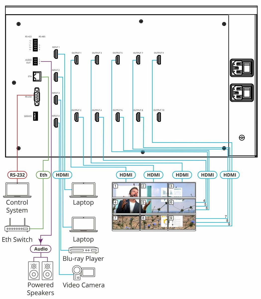 Kramer VW-9 3X3 Video Wall Driver - view 3