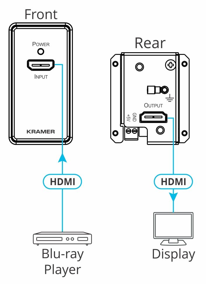 Kramer WP-3H2 4K HDR HDMI Wall-Plate Extender product image