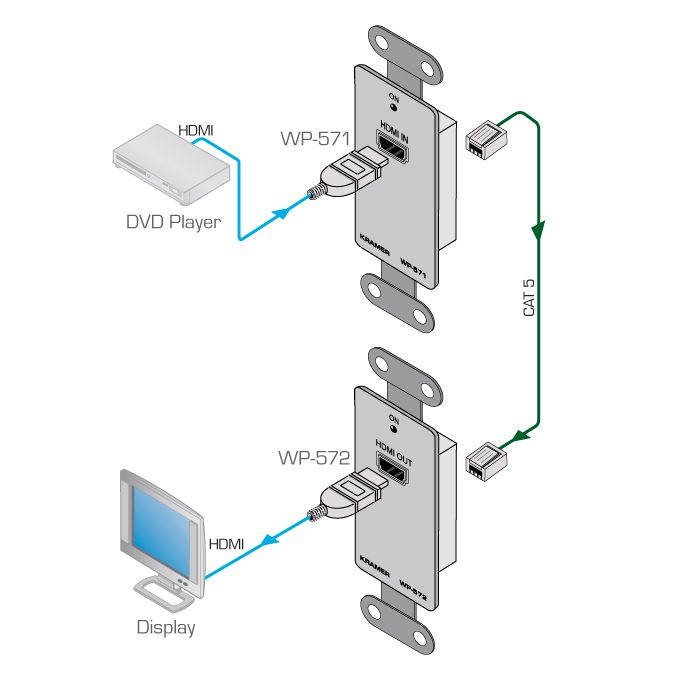 Kramer WP-571 HDMI HDCP 2.2 Wall Plate Transmitter over PoC Long-Reach DGKat - view 3