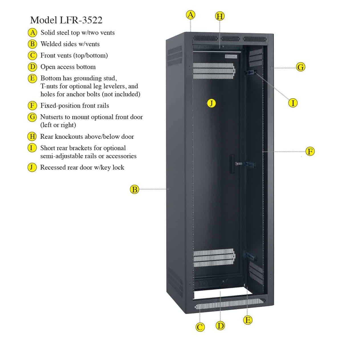 Lowell LFR-3522 Econ Enclosed Rack 35Ux22 - view 2