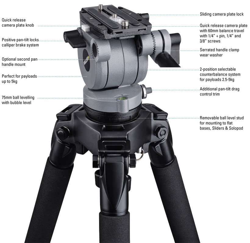 Miller 182 DS10 Fluid Head - view 3