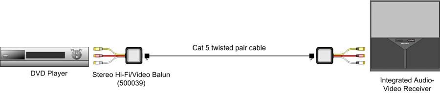 MuxLab 500039 Stereo Hi-Fi Video Balun 2-Pack - view 4