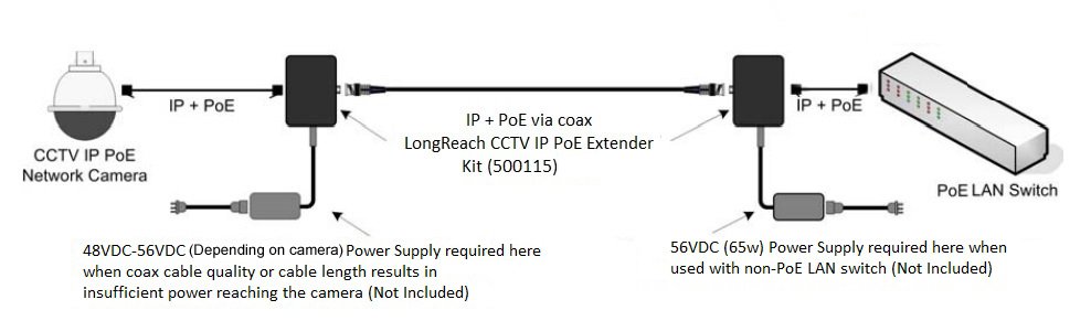 MuxLab 500115 LongReach CCTV IP PoE Extender Kit, 600m - view 2