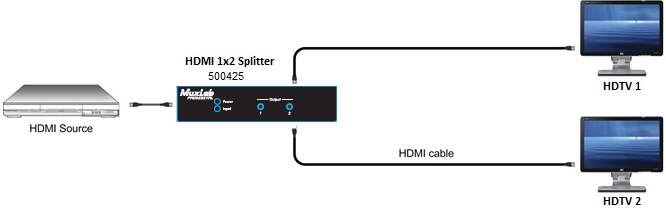 MuxLab 500425 HDMI 1x2 Splitter, 4K60 - view 4