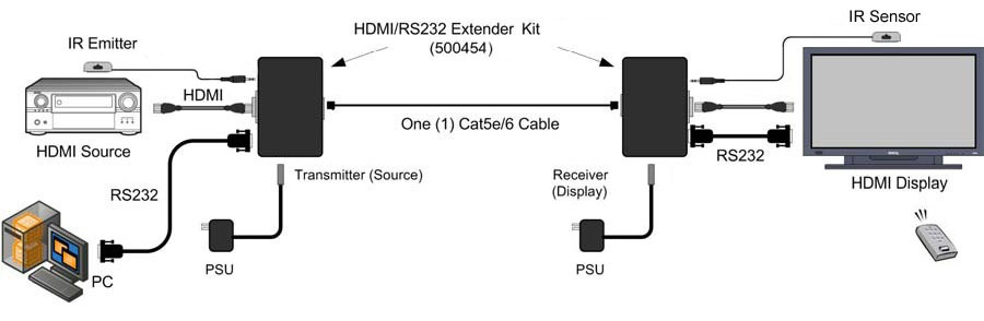 MuxLab 500454 HDMI / RS232 Receiver with PoE, HDBT, UHD-4K - view 2