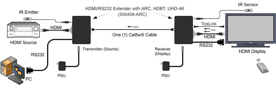 MuxLab 500458 HDMI/RS232 Extender Kit with ARC, HDBT, UHD-4K - view 2
