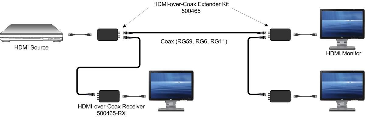MuxLab 500465 HDMI Over Coax Receiver - view 3
