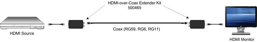 MuxLab 500465 HDMI Over Coax Receiver - view 4
