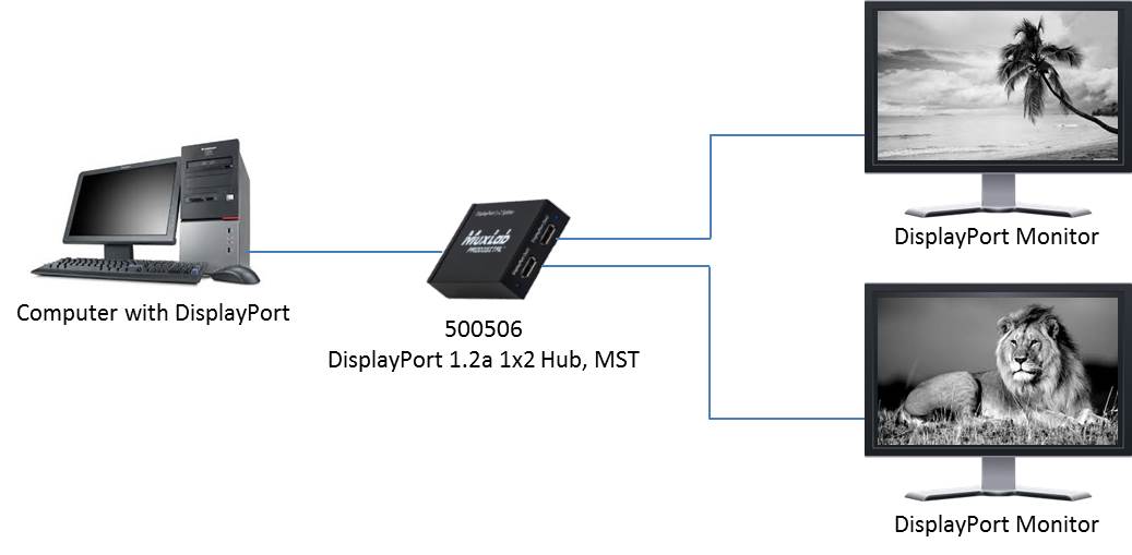 MuxLab 500506 DisplayPort 1.2a 1x2 Hub, MST - view 3